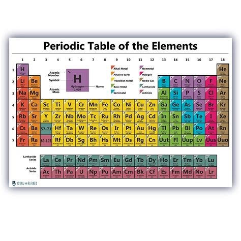 1 10 periodic table